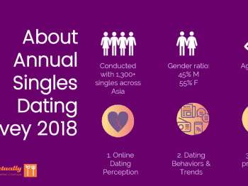 Annual Dating Survey 2018 for Singles - Lunch Actually Malaysia