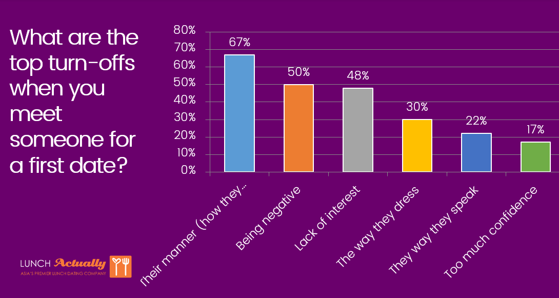 It’s a Match! – Survey Report on Indonesian Online Dating Apps Users ...