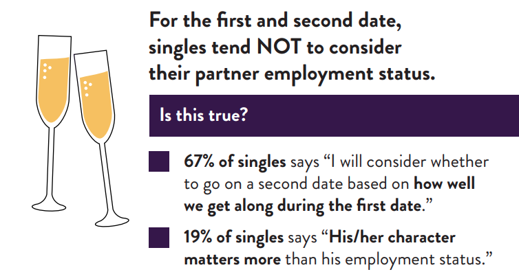 Singles survey 2