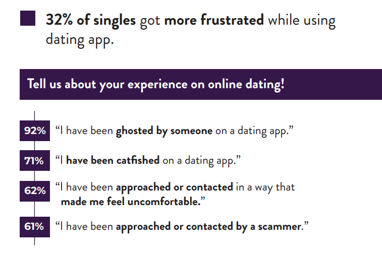 Singles survey2